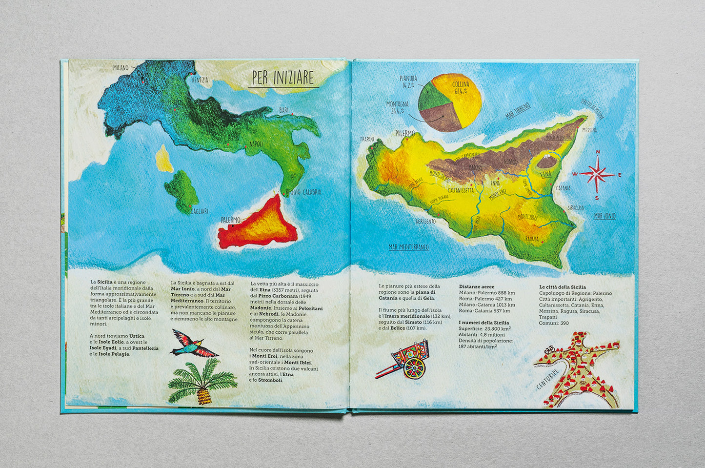 Meine Mini-Sicilia
